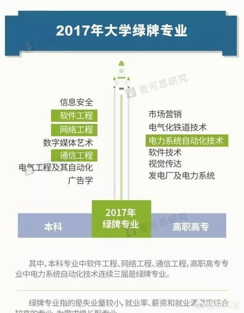 從權(quán)威機(jī)構(gòu)近三年高考專業(yè)紅綠榜看網(wǎng)絡(luò)工程專業(yè)發(fā)展趨勢(shì)